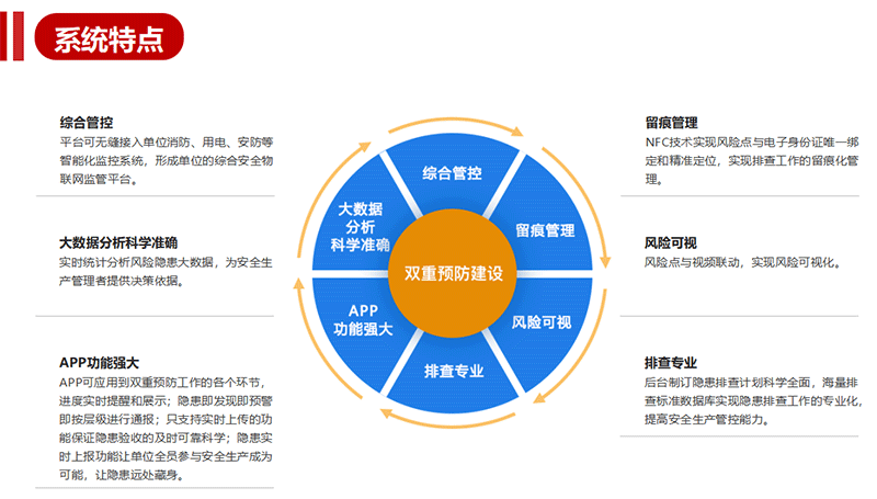 中小学深化学校安全风险分级管控和隐患排查治理双重预防管理系统 互联网安全服务新篇章