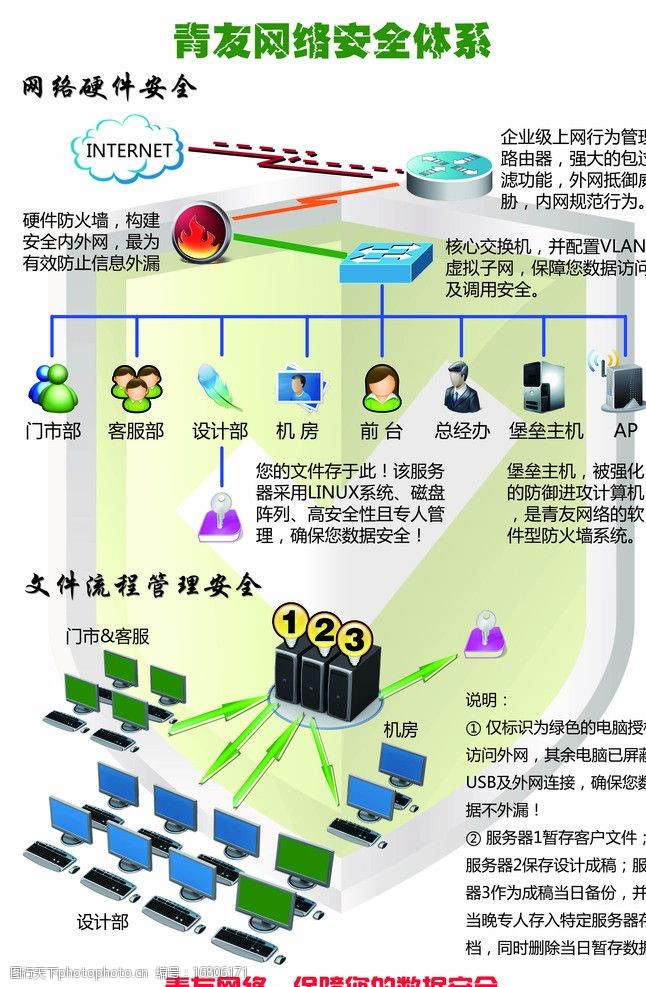 构建坚固防线 解析公司网络安全拓扑图与互联网安全服务